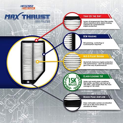 Spearhead Max Thrust Performance filtru de aer al motorului pentru toate vehiculele Cu kilometraj-crește puterea și îmbunătățește