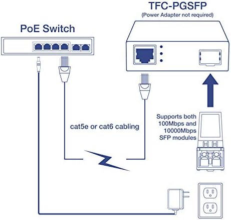 TrendNet 100Base-T la SFP Fibre Media Converter, Fast Ethernet la SFP Media Converter, multi-mod sau un singur mod, Full-Duplex,