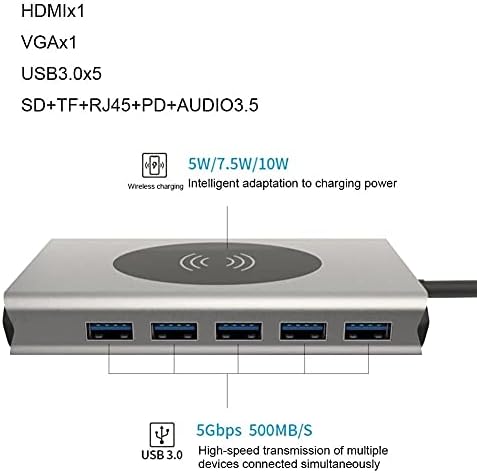 CHYSP USB TIP C HUB USB 3.0 TIP-C HUB TO HDMI Adaptor 4K Thunderbolt 5 USB C Hub cu TF SD Reader Slot PD